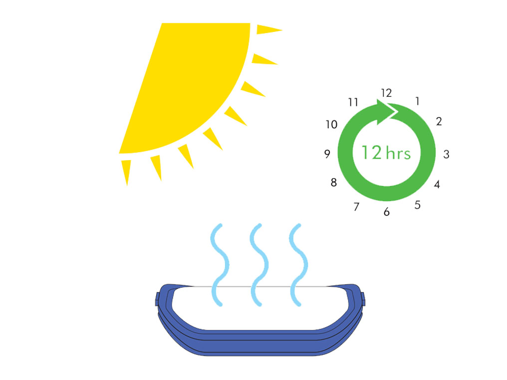 Image montrant le guide recommandé pour sécher votre filtre.